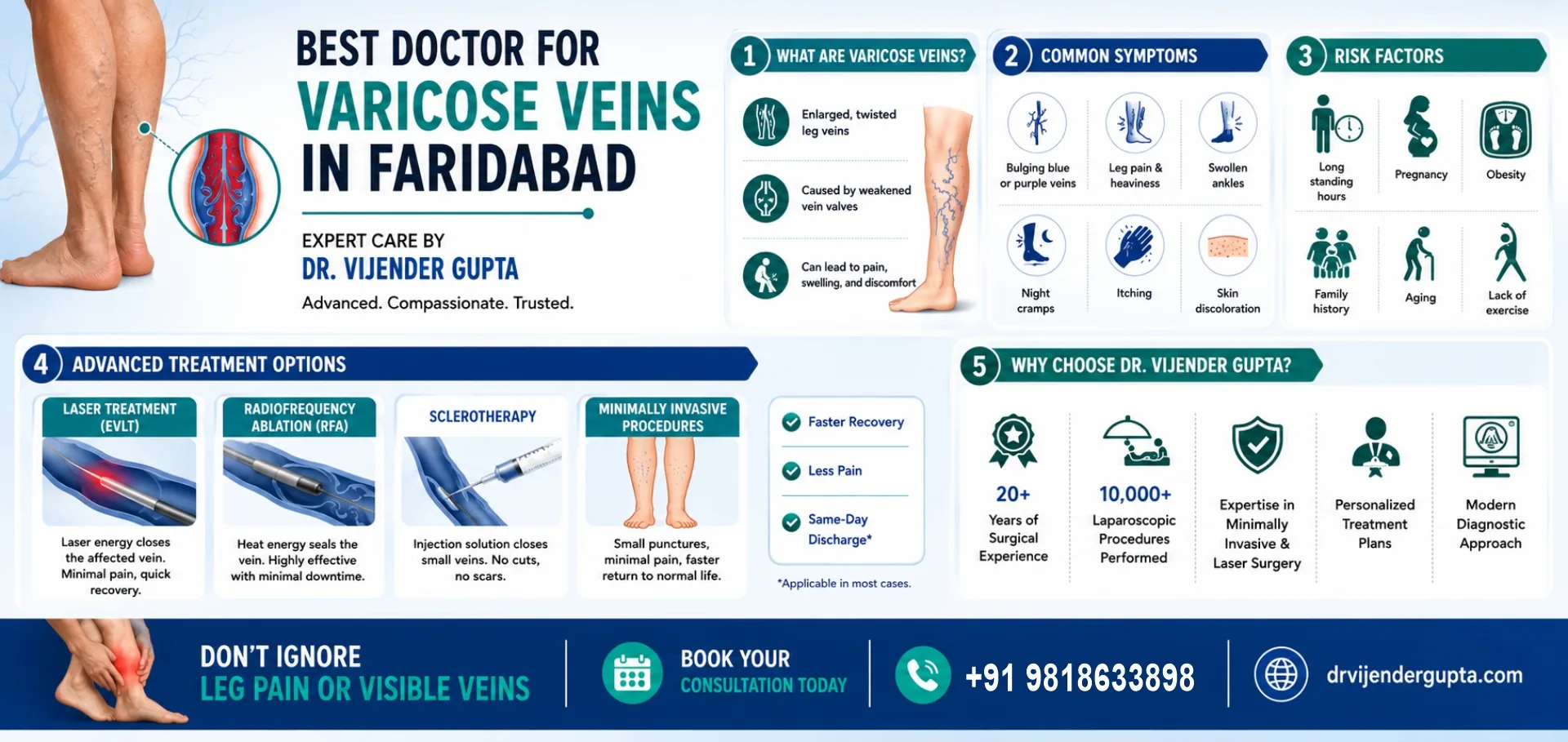 Best Doctor for Varicose Veins Treatment in Faridabad